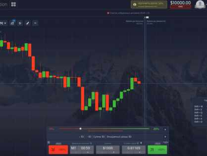 Лучшие бинарные опционы платформы для России и СНГ в 2025 году: рейтинг и отзывы