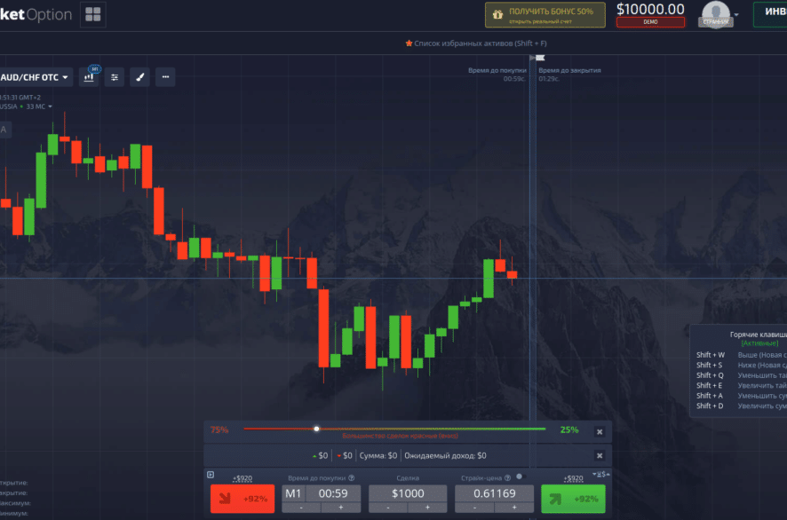 Лучшие бинарные опционы платформы для России и СНГ в 2025 году: рейтинг и отзывы